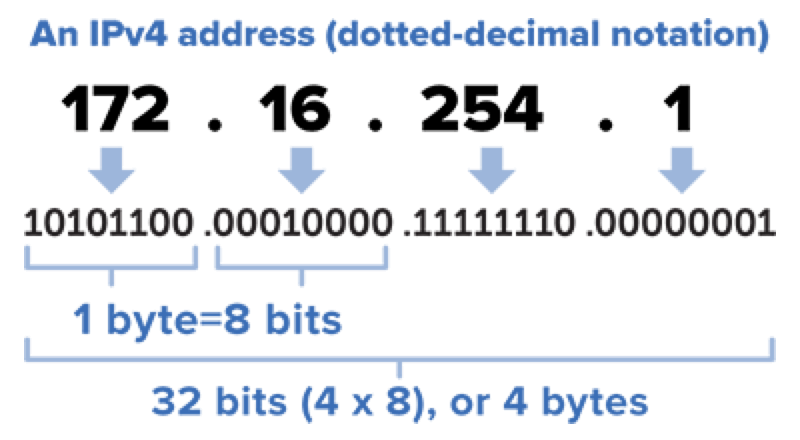 iptrace example